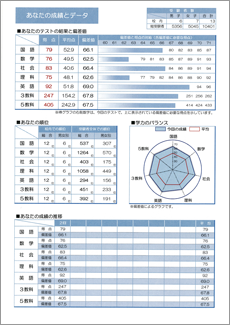 埼玉県公立高校入試準拠版 実力テスト ライズ埼玉