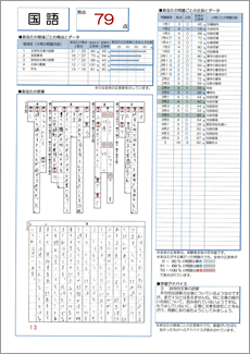 埼玉県公立高校入試準拠版 実力テスト ライズ埼玉