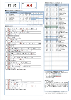 埼玉県公立高校入試準拠版 実力テスト ライズ埼玉