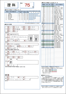 埼玉県公立高校入試準拠版 実力テスト ライズ埼玉